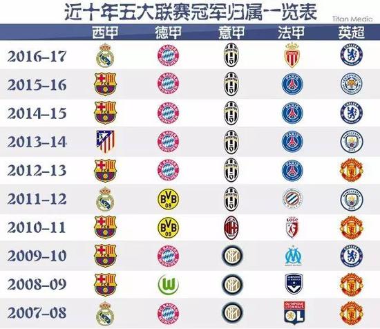 后赛阶段的